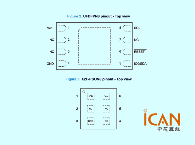 STSAFE-L010 （订购料号：STSAFL010DFSPL01）：为耗材与外设提供数字防伪解决方案