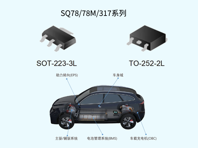 士兰微推出SQ78/78M/317系列车规级稳压器