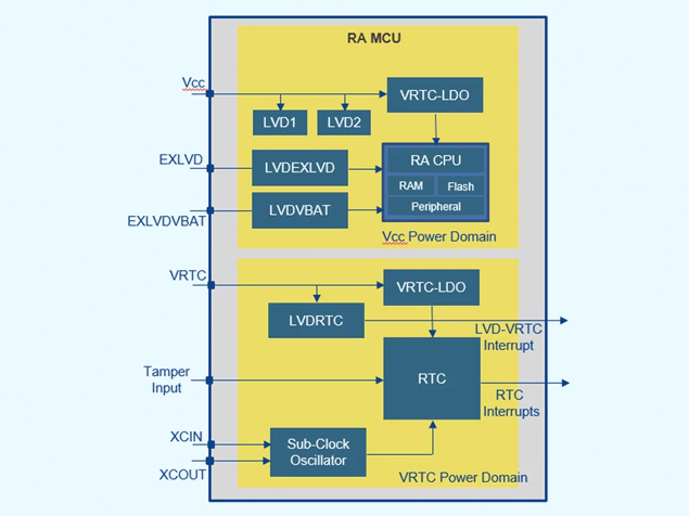 瑞萨电子RA4C1 MCU 在电表电源设计中的