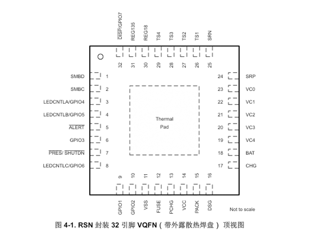 BQ41Z50引脚图
