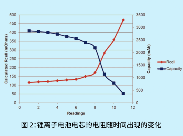 图 2