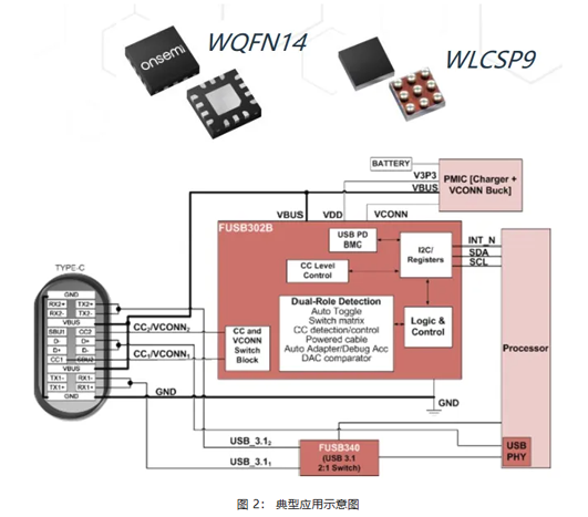 典型应用电路图