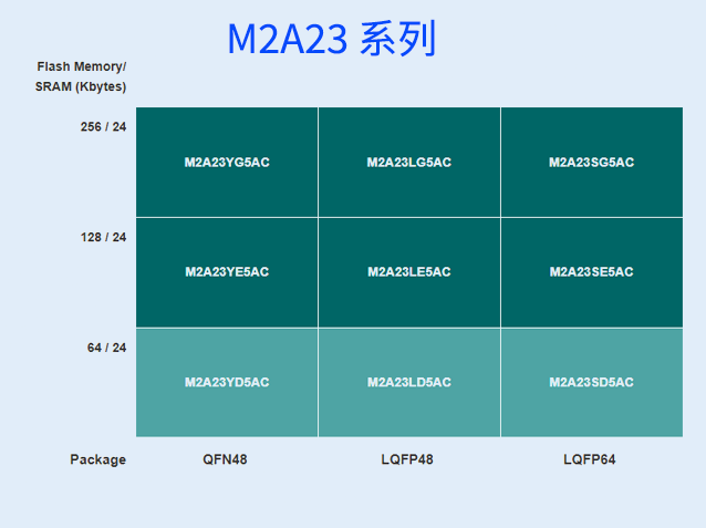 M2A23 系列新塘科技车载网络与控制核心技术解析