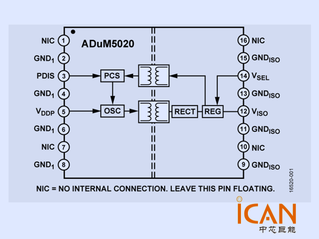 ADuM5020 （ADI）集成隔离DC-DC方案解析