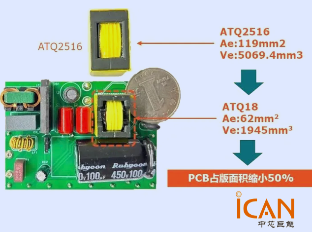 安世半导体推出新一代NEX83X88系列高密度PFC控制器