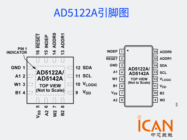 AD5122A：高精度非易失性数字电位计详解 