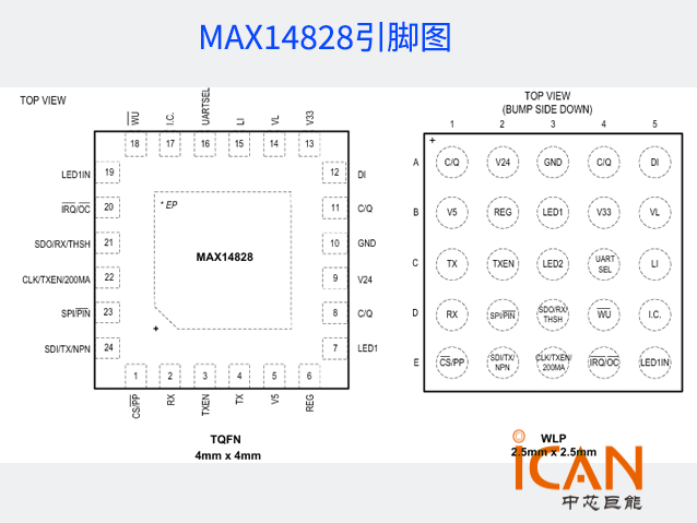 MAX14828引脚图