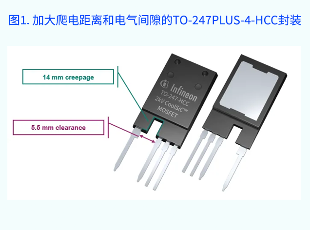 英飞凌CoolSiC™ 2000V MOSFET：提升高功