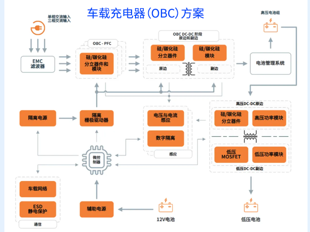 安森美将携车载SiC主驱等创新方案亮相P